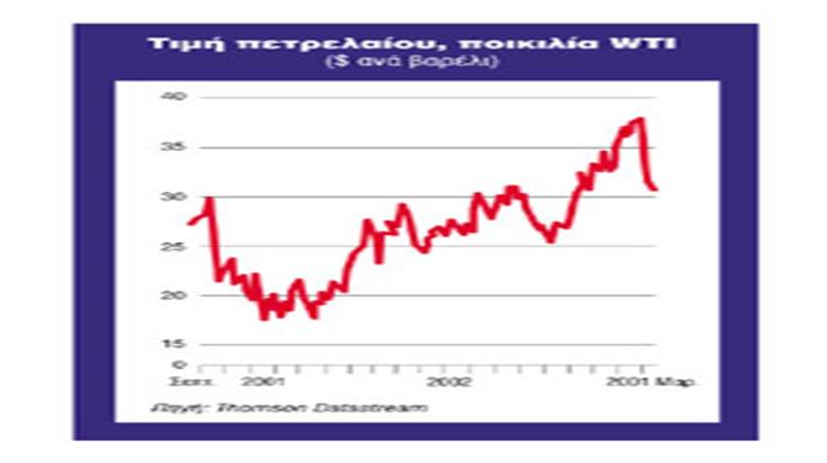 Βρετανία–ΗΠΑ, τα νέα, ex-officio,  μέλη του ΟΠΕΚ  - Καταλυτικός ο ρόλος του Διεθνούς Οργανισμού Ενέργειας (21/3/2003)
